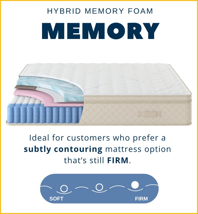 DUO Memory Hybrid Mattress