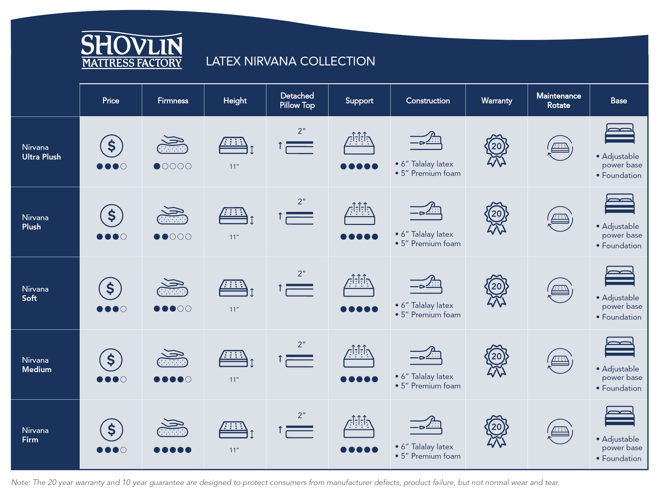 Shovlin Nirvana Category Comparison Chart