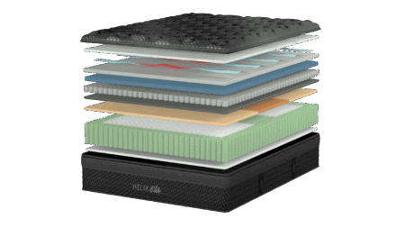 High-quality layered mattress construction with memory foam, gel foam, and innerspring for superior comfort and support on The Mattress Underground website.