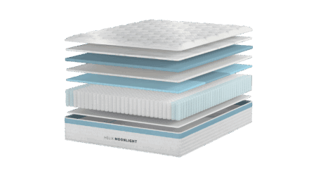 Layered mattress components with memory foam, latex, coils, and supportive foam for optimal comfort and durability - ideal for mattress shopping and understanding mattress construction.