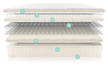 Dual-sided Kids & Baby organic mattress ss layers with microcoils, coils, and cotton