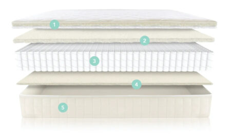 High-quality memory foam mattress layer for pressure relief and support.