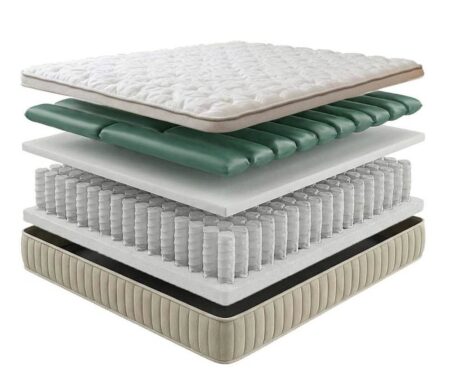 Cross-section of Geli Sova mattress showing the layers of foam, geli tubes, springs, and padding for optimal pressure relief and temperature control