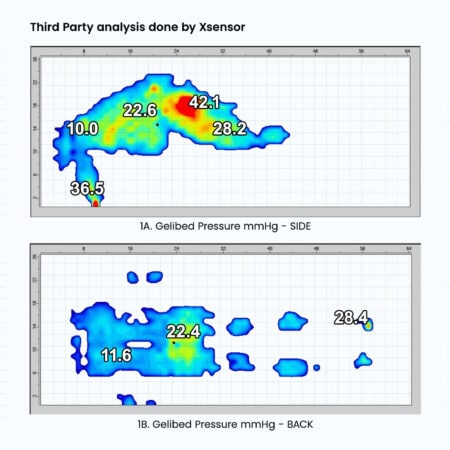 XSENSOR pressure map showing pressure distribution on the Geli Sova mattress